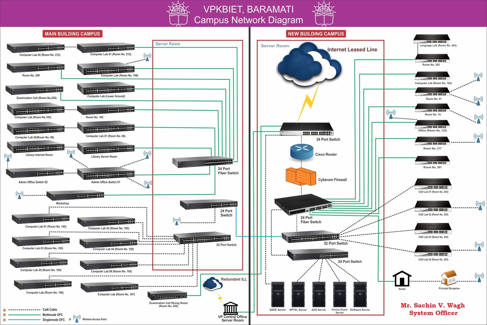 Research Structure