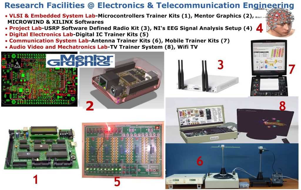 Research Facilities @ Dept. of E&TC Engineering